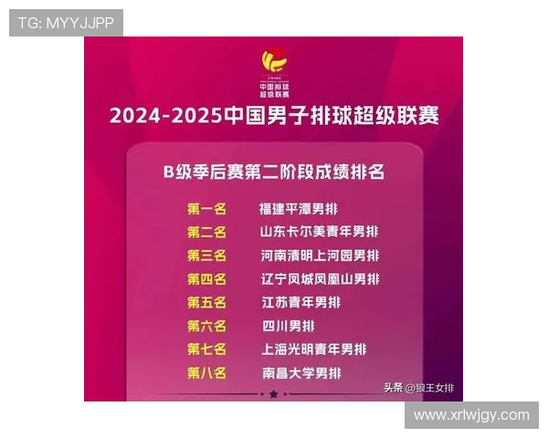 上海排球队在排球配合排行榜中荣获第4名展现出强大实力与团队默契 上海排球队在排球配合排行榜中荣获第4名展现出强大实力与团队默契